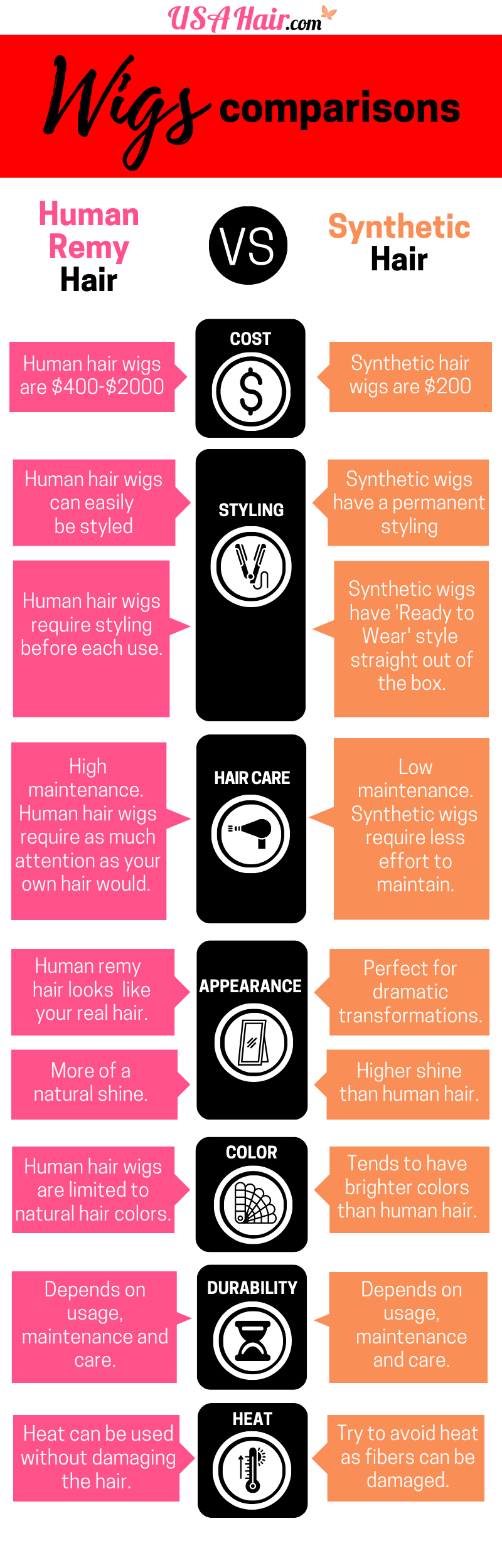 USA Human hair VS synthetic Comparison Infographic \(800 x 5000 px\).png
