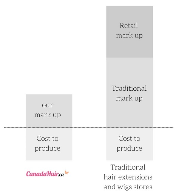 canada-hair-company-retail.jpg